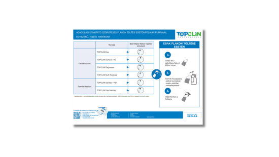 Topclin professzionális tisztítószerek a közösségi helyiségek, illemhelyiségek, konyhák tisztaságáért! >> Topclin Magyarország Kft.